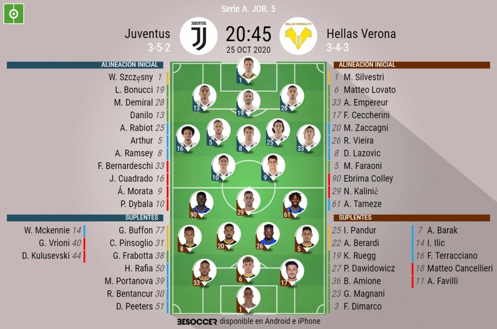 Onces oficiales del Juventus-Hellas Verona de la Serie A 20-21. BeSoccer