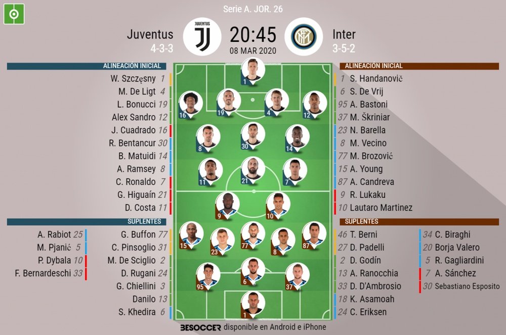 Sigue el directo del Juventus-Inter de Milán. BeSoccer