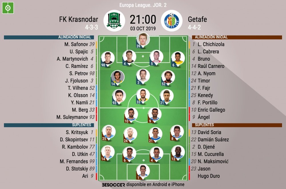 Onces oficiales del Krasnodar-Getafe, partido de la Jornada 2 de la Europa League 2019-20. BeSoccer