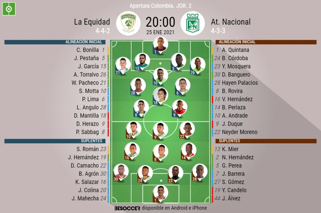 Onces oficiales del La Equidad-Nacional, partido de la Jornada 2 del Apertura Colombiano. BeSoccer