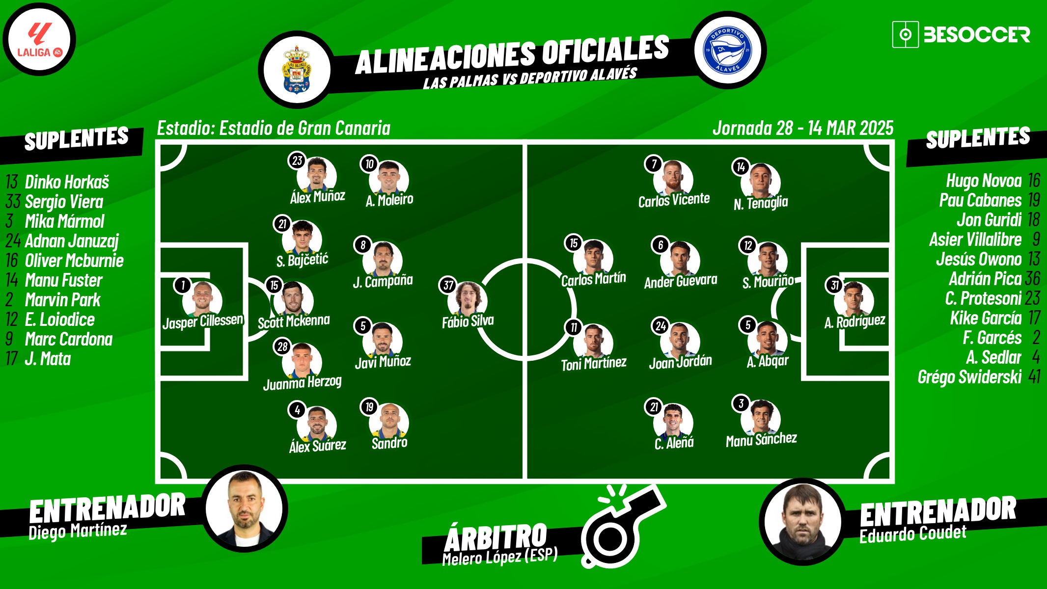 Onces oficiales del Las Palmas-Alavés, partido de la Jornada 28 de LaLiga EA Sports 2024-25. BS