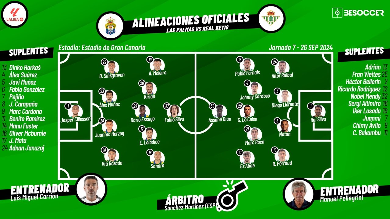 Así seguimos el directo del Las Palmas - Real Betis