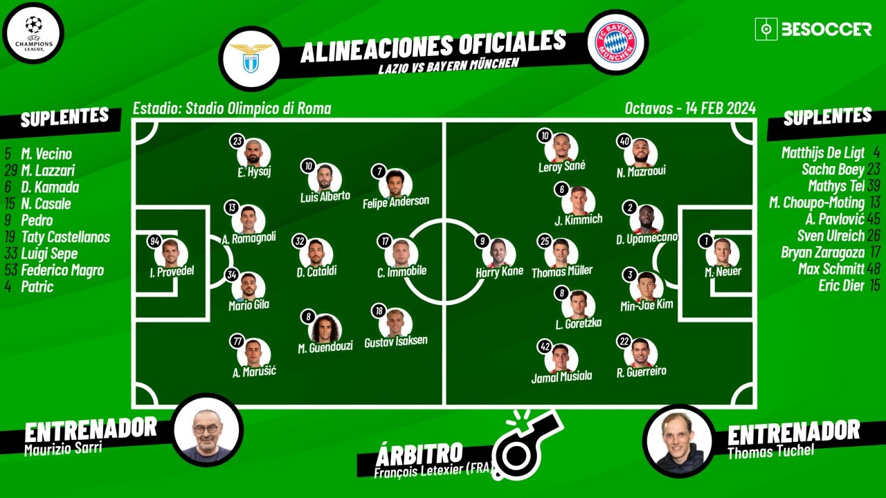 Sigue el directo del Lazio-Bayern de Múnich. BeSoccer