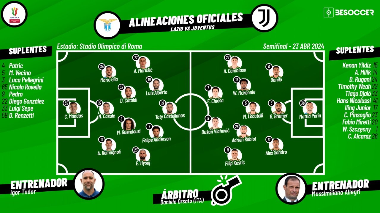 Onces oficiales del Lazio-Juventus, partido de vuelta de 'semis' de la Coppa Italia 2023-24. BS