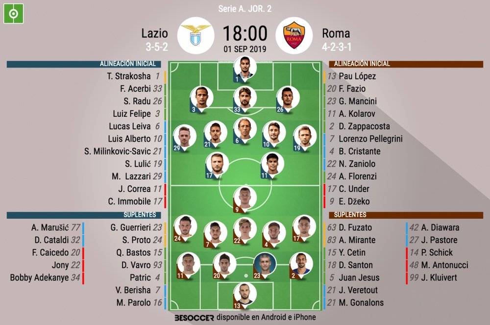 Onces oficiales del Lazio-Roma, partido correspondiente a la Jornada 2 de la Serie A 2019. BeSoccer