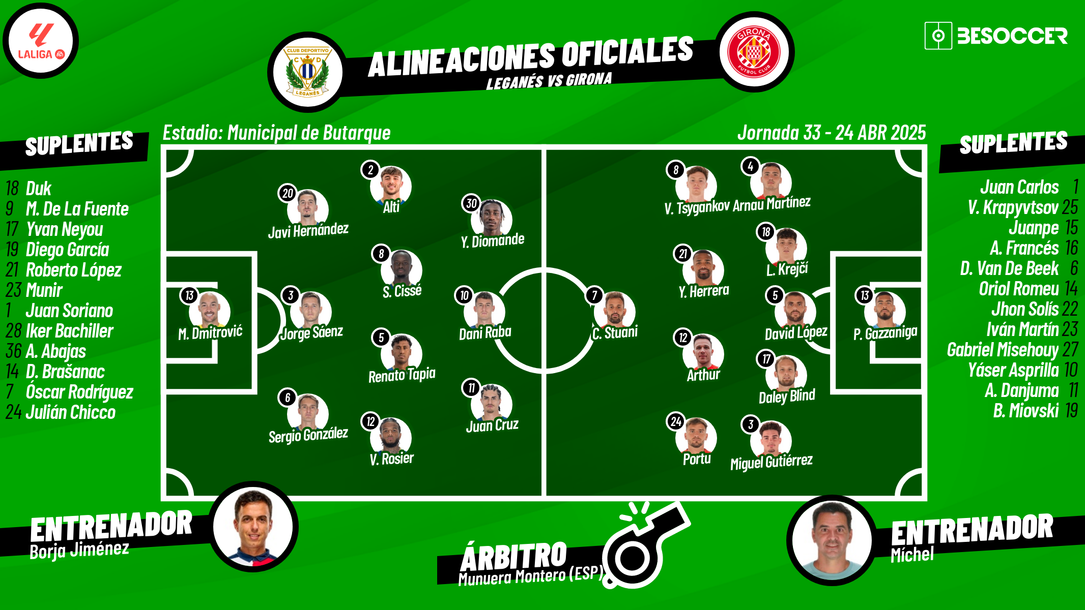 Así seguimos el directo del Leganés - Girona