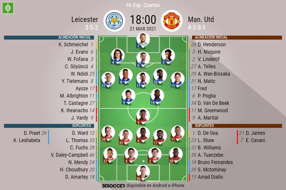 Sigue el directo del Leicester-Manchester United. BeSoccer