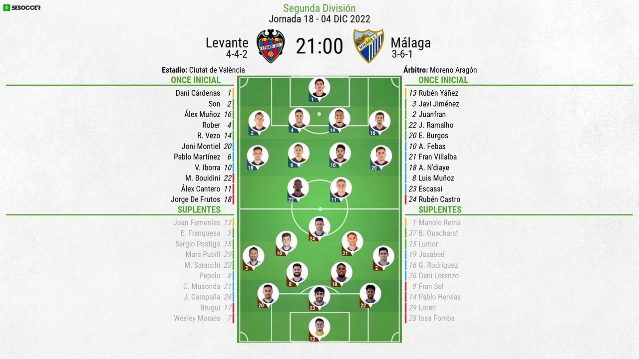 Sigue el directo del Levante-Málaga. BeSoccer