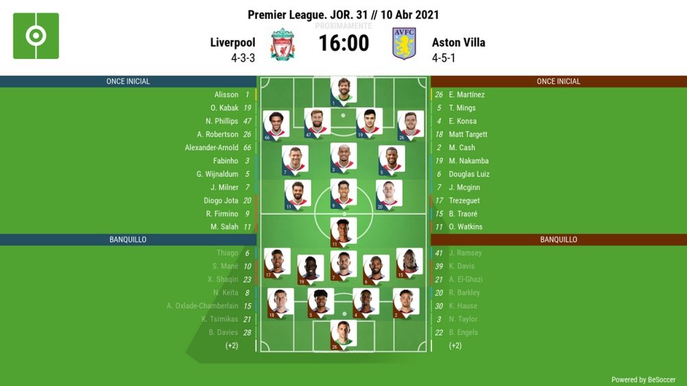 El Liverpool-Aston Villa, en directo. BeSoccer