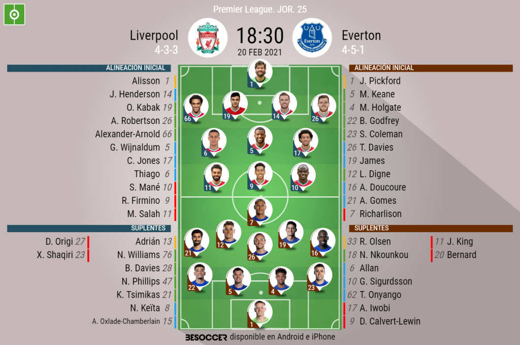 Así seguimos el directo del Liverpool - Everton