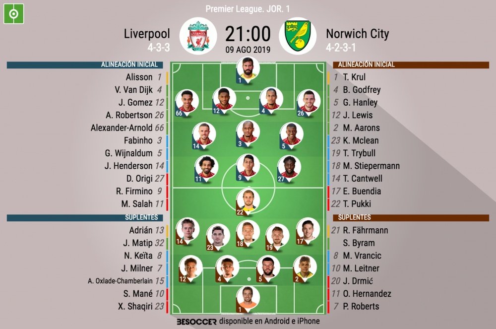 Onces oficiales del Liverpool-Norwich City, partido de la Jornada 1 de la Premier 2019-20. BeSoccer