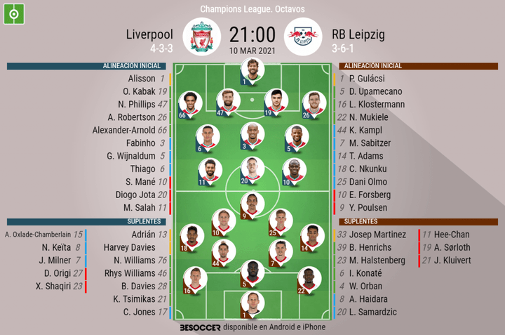 Así seguimos el directo del Liverpool - RB Leipzig