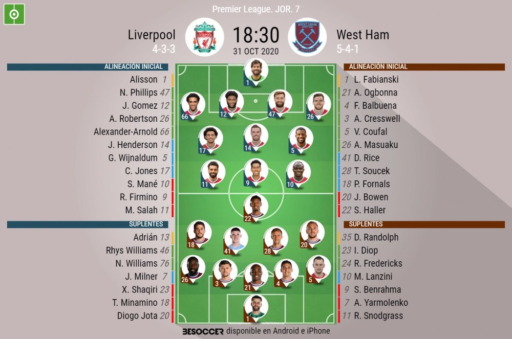 Sigue el directo del Liverpool-West Ham. BeSoccer