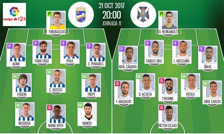 Apeh sustituye a Onwu en el Lorca ante un Tenerife con varias con caras nuevas