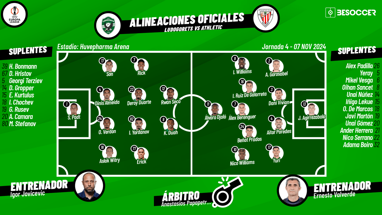 Así seguimos el directo del Ludogorets - Athletic