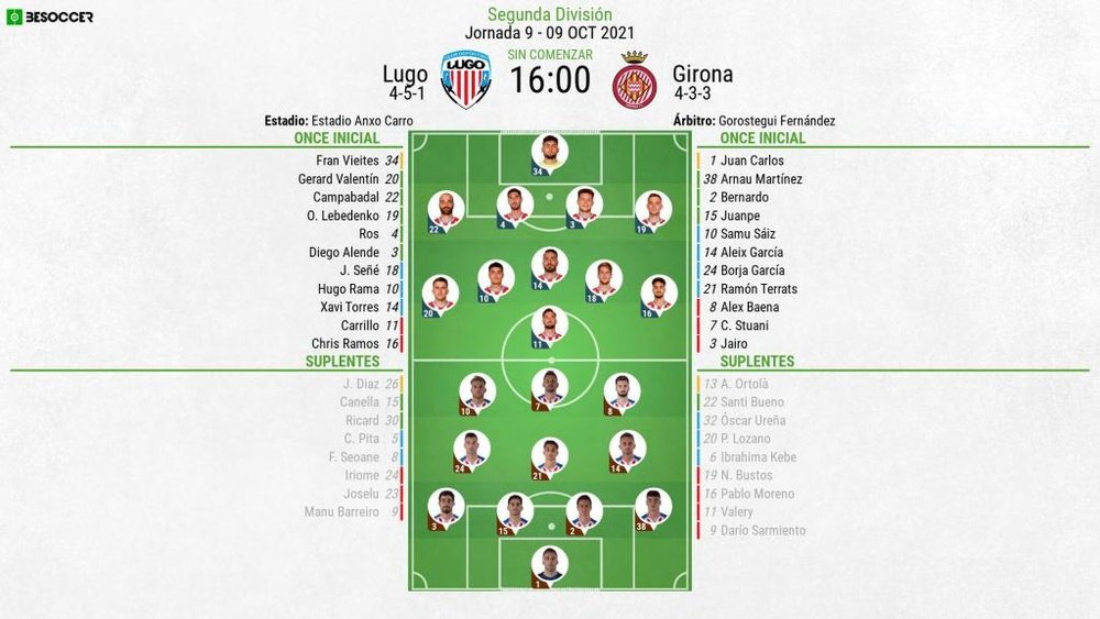 Onces oficiales del Lugo-Girona. BeSoccer
