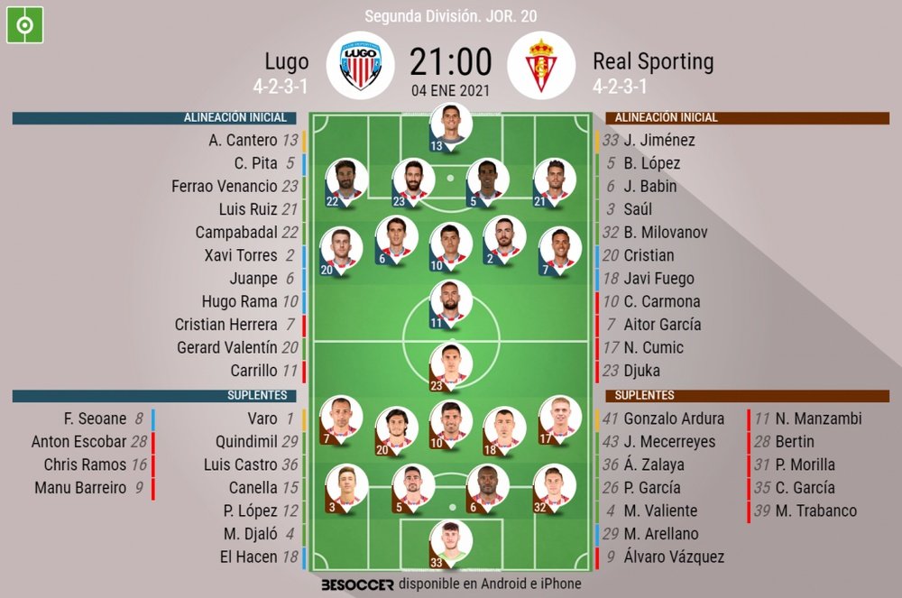 Carrillo, en punta en el Lugo; Djuka lidera un once de circunstancias. BS