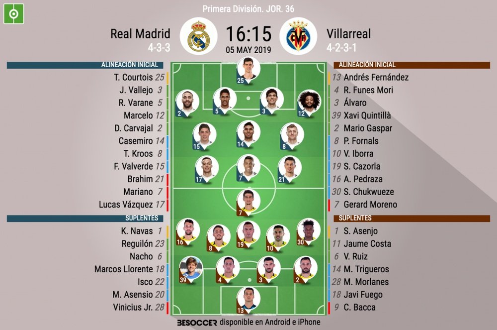 Onces oficiales del Madrid-Villarreal. BeSoccer