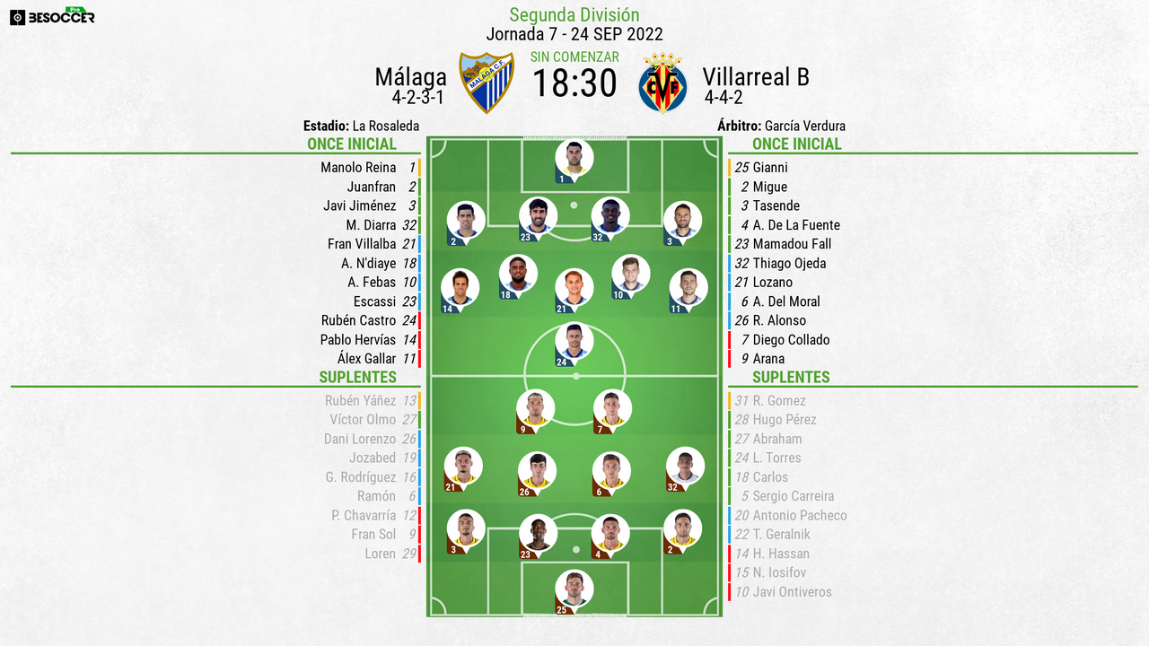 Así Seguimos El Directo Del Málaga - Villarreal B