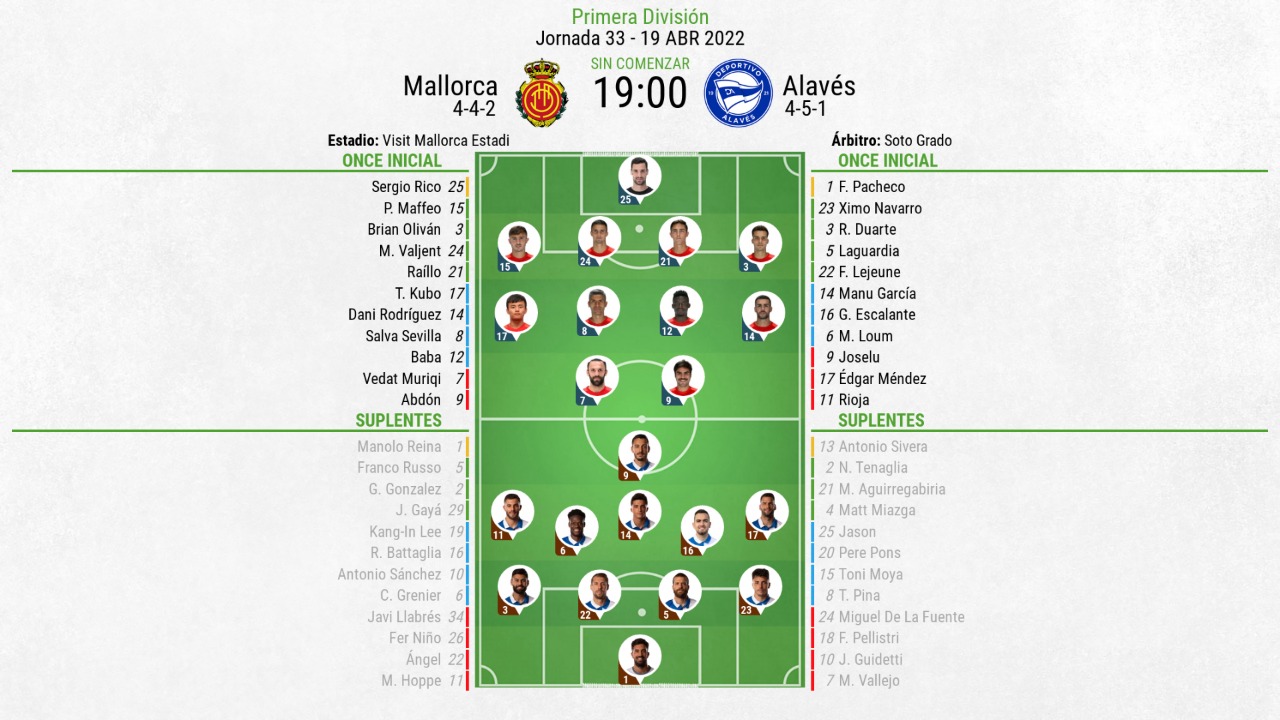 Así seguimos el directo del Mallorca - Alavés