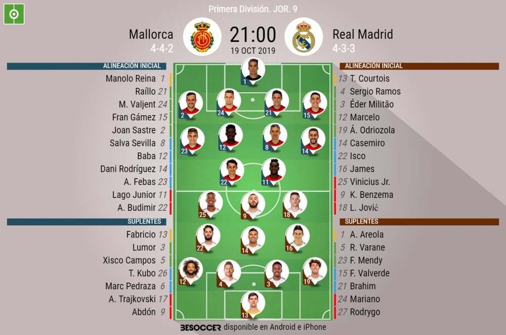 Mallorca y Real Madrid, un duelo dispar. BeSoccer