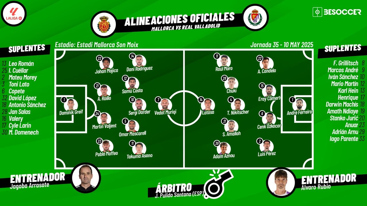 Onces oficiales del Mallorca-Valladolid, partido de la Jornada 35 de LaLiga EA Sports 2024-25. BS