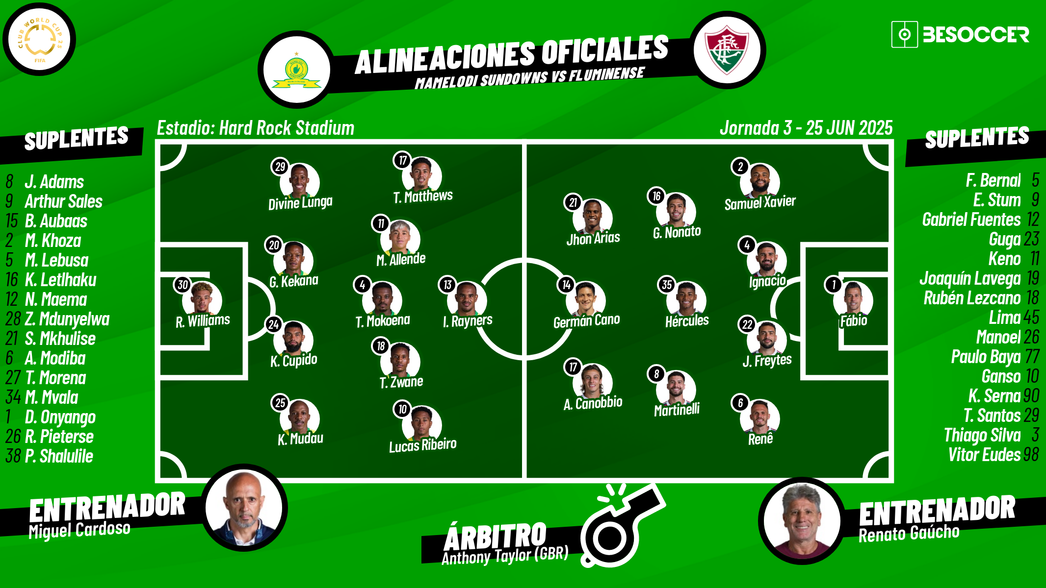 Así seguimos el directo del Mamelodi Sundowns - Fluminense