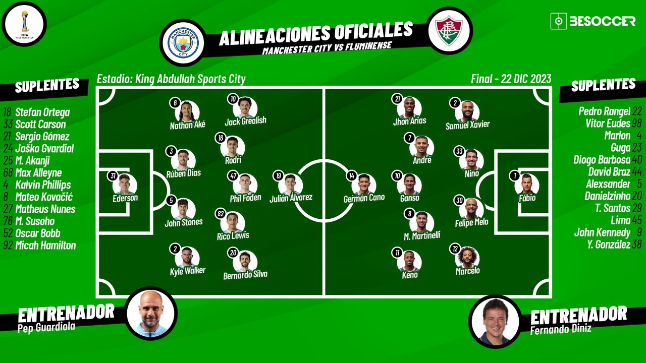 Onces oficiales del Manchester City-Fluminense. BeSoccer