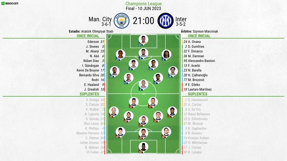 La final de la Champions, en DIRECTO. BeSoccer