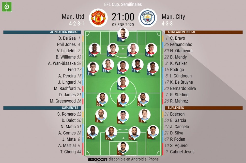 Sigue el directo del Manchester United-Manchester City. BeSoccer