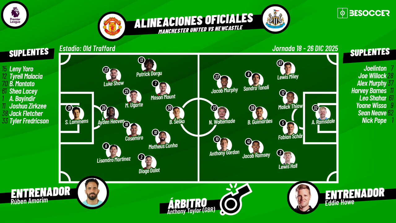 Sigue el directo del Manchester United-Newcastle