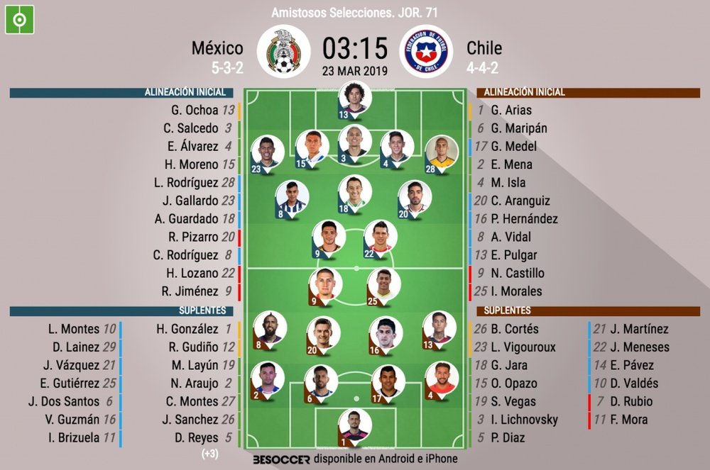 Onces oficiales del México-Chile, partido amistoso 2019. BeSoccer