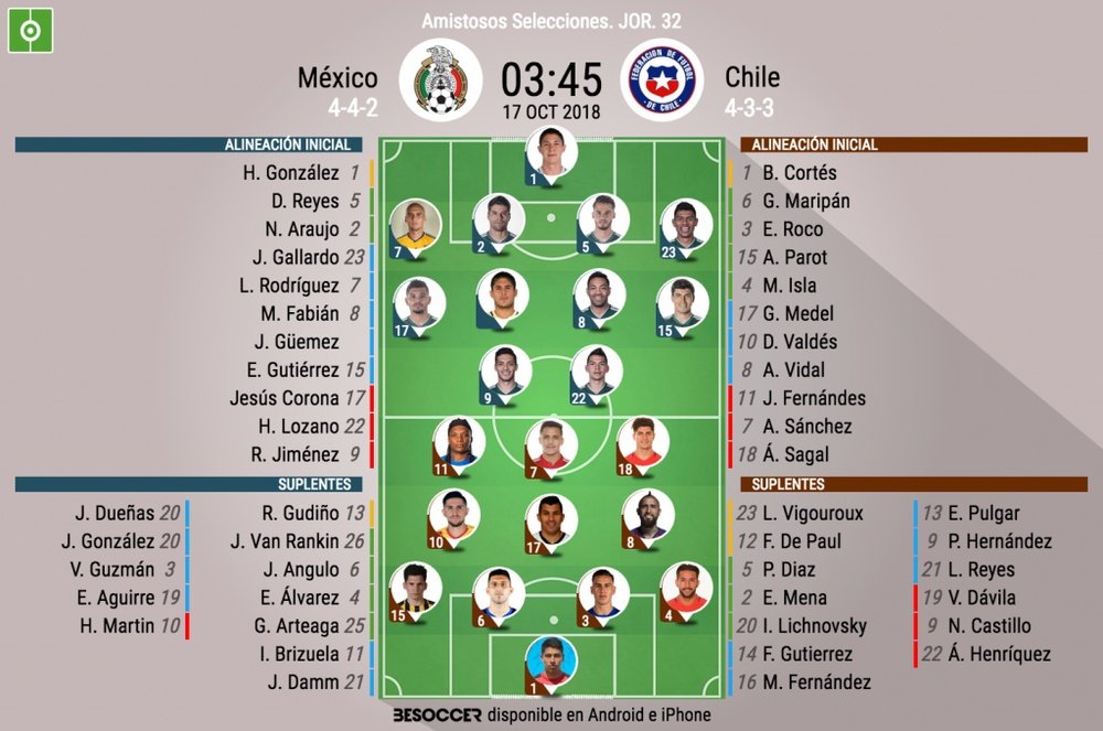 Onces oficiales del amistoso entre México y Chile. BeSoccer