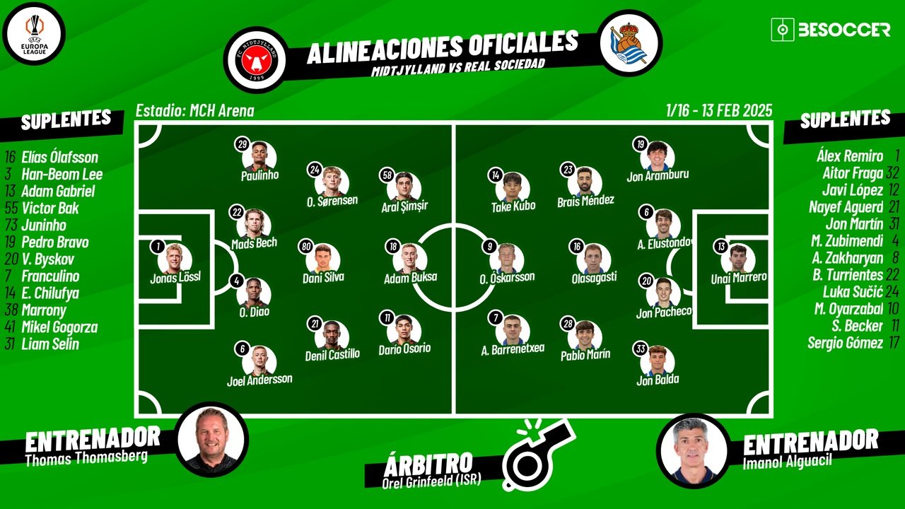 Sigue el directo del Midtjylland-Real Sociedad. BeSoccer
