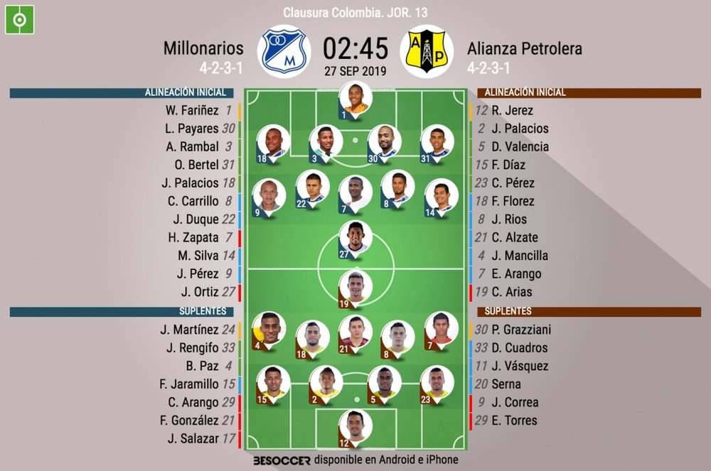 Onces oficiales del Millonarios-Alianza, partido de la Jornada 13 del Clausura de Colombia 2019. EFE