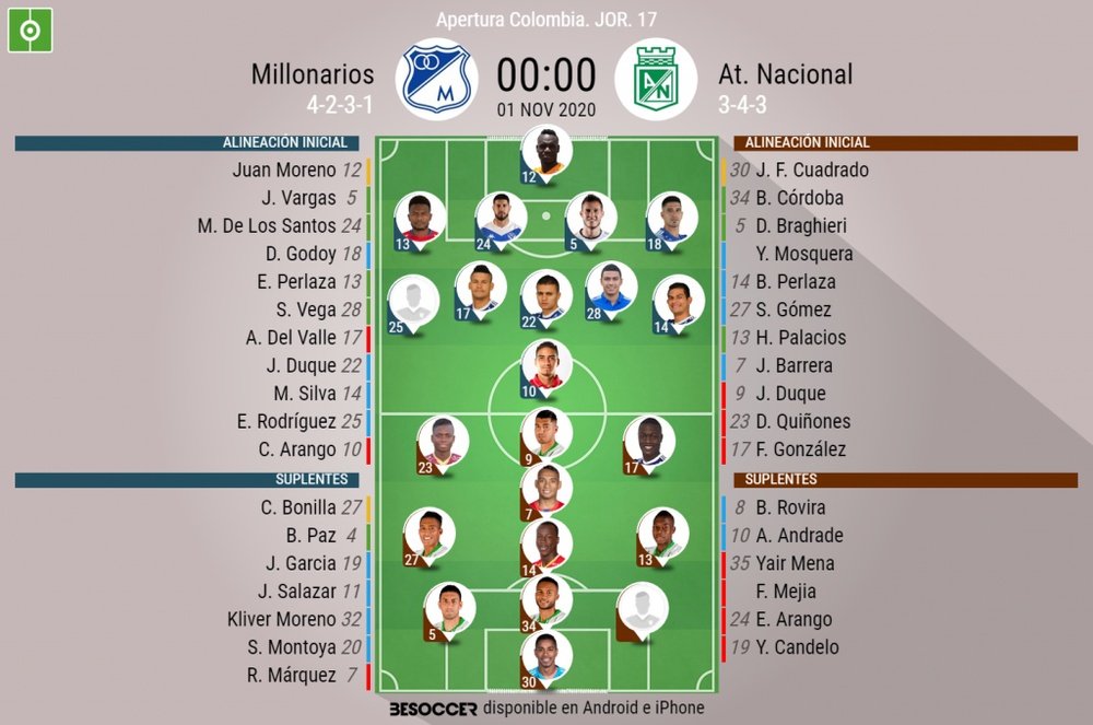 Onces oficiales del Millonarios-Nacional, partido de la Jornada 17 del Apertura. BeSoccer