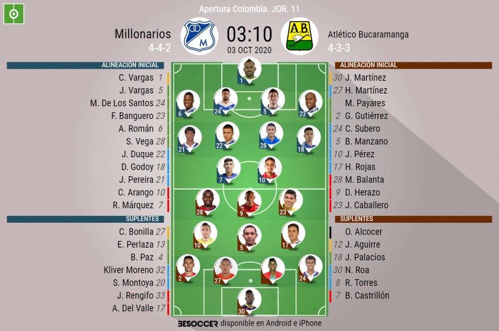 Onces oficiales del Millonarios-Bucaramanga, partido de la Jornada 11 del Apertura. BeSoccer