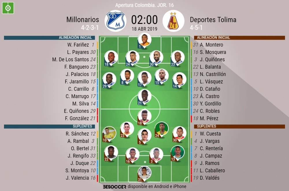 Onces oficiales del Millonarios-Deportes Tolima. BeSoccer