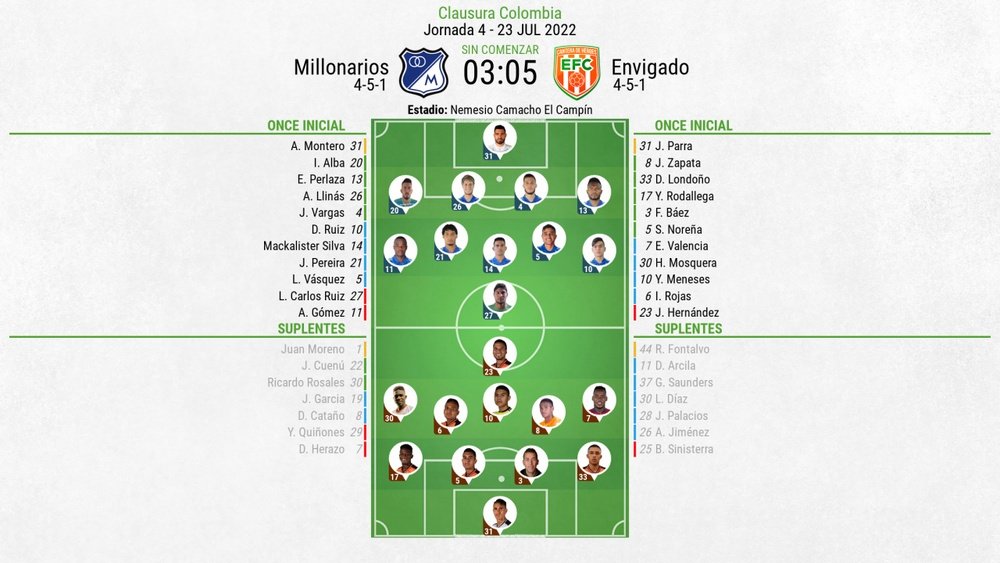 Onces oficiales del Millonarios-Envigado, partido de la Jornada 4 del Clausura Colombiano 2022. BS