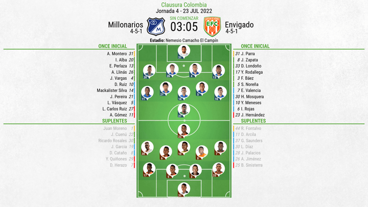 Así seguimos el directo del Millonarios - Envigado