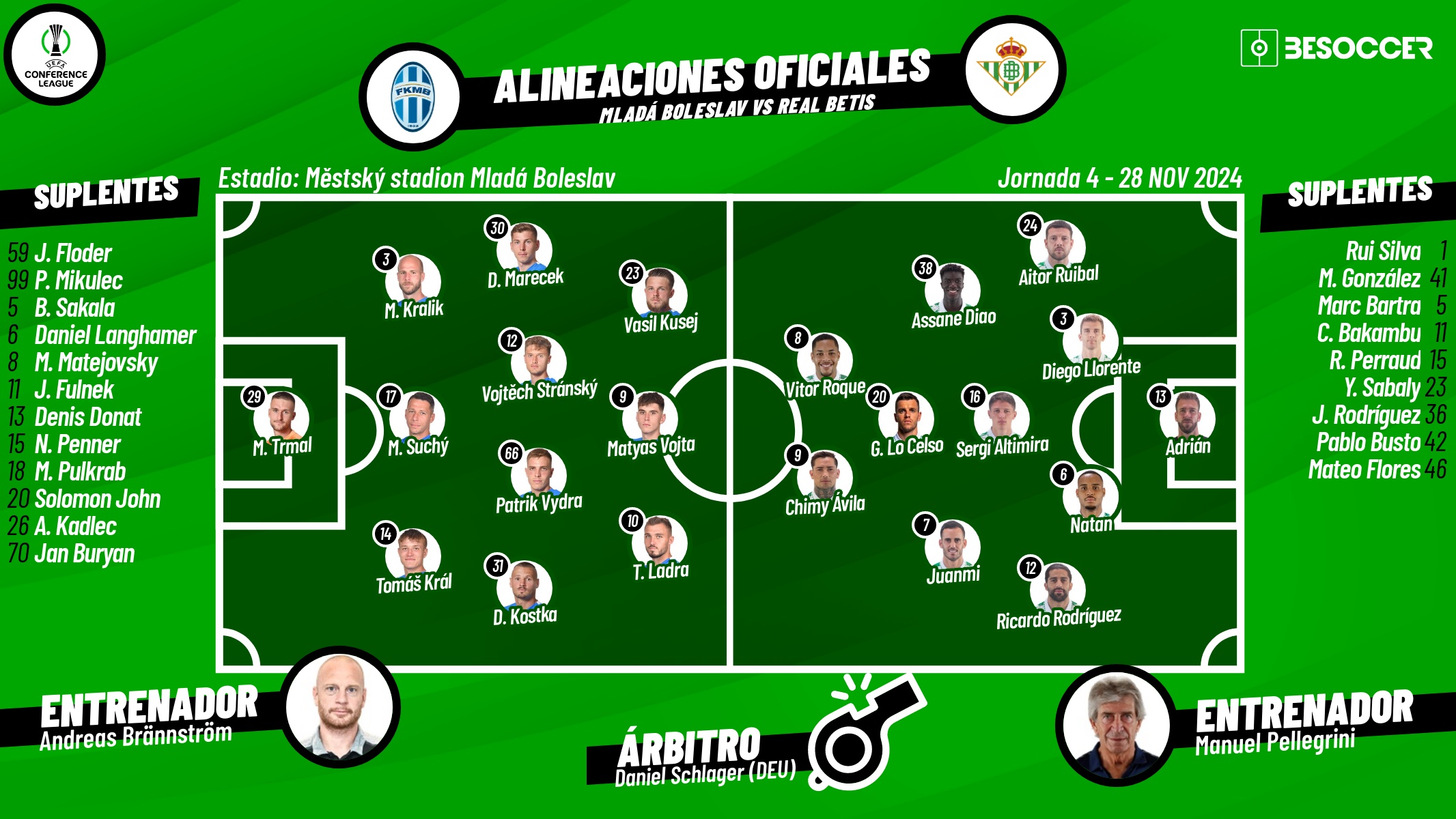 Sigue el directo del Mladá Boleslav-Real Betis. BeSoccer