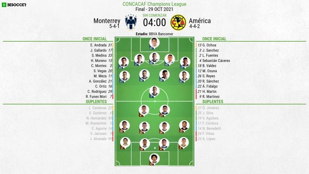 Onces oficiales del Monterrey-América, la gran final de la Concachampions. BeSoccer