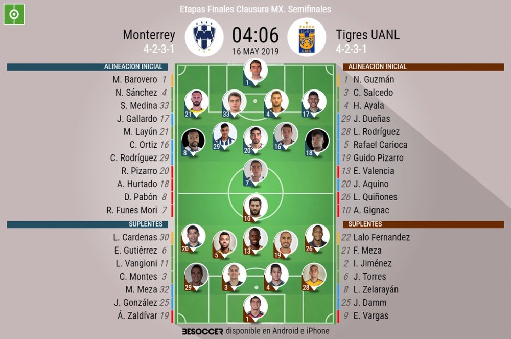 Onces oficiales del Monterrey-Tigres, ida de semifinales del Clausura 2019. BeSoccer