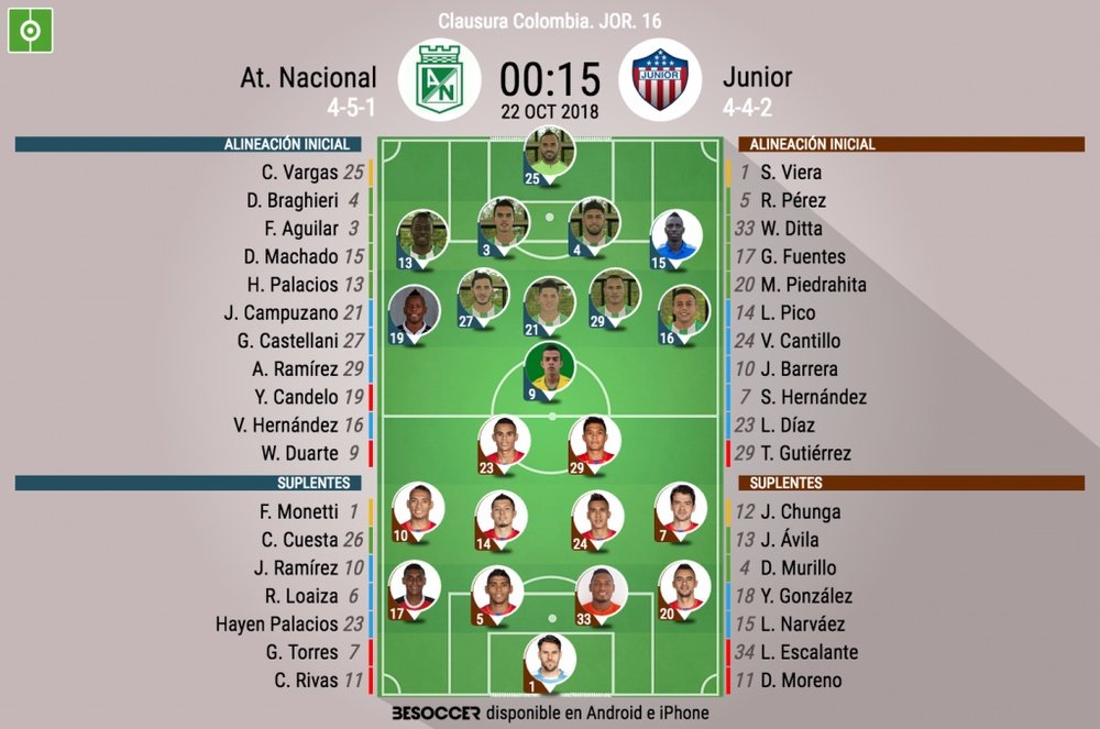Onces oficiales del Nacional-Junior, partido de la Jornada 16 del Clausura de Colombia. BeSoccer