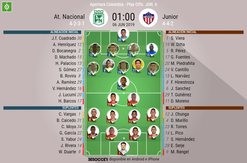Onces oficiales del Nacional-Junior, partido de la última jornada del cuadrangular. BeSoccer
