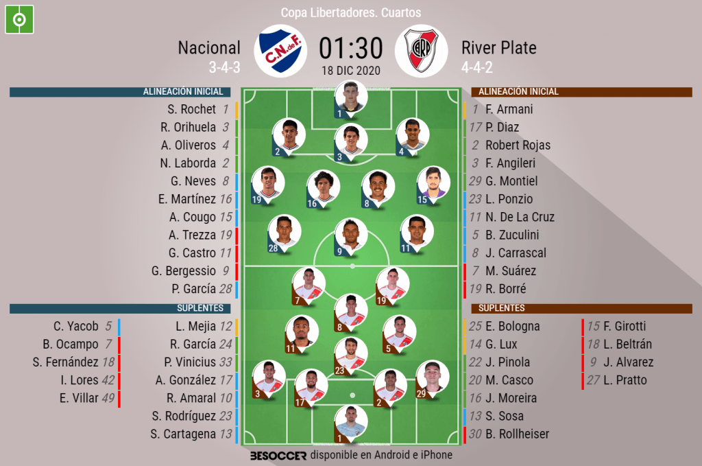 Así seguimos el directo del Nacional - River Plate