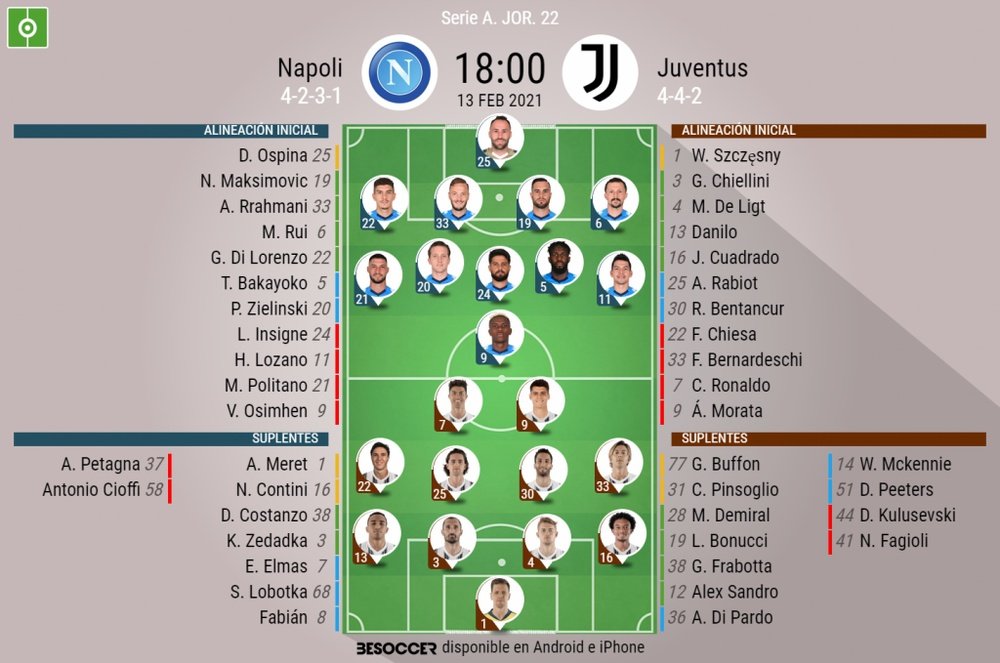 Sigue el directo del Nápoles-Juventus. BeSoccer