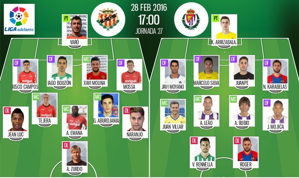 Onces oficiales del Nàstic-Valladolid para la jornada 27 de Segunda División. BeSoccer