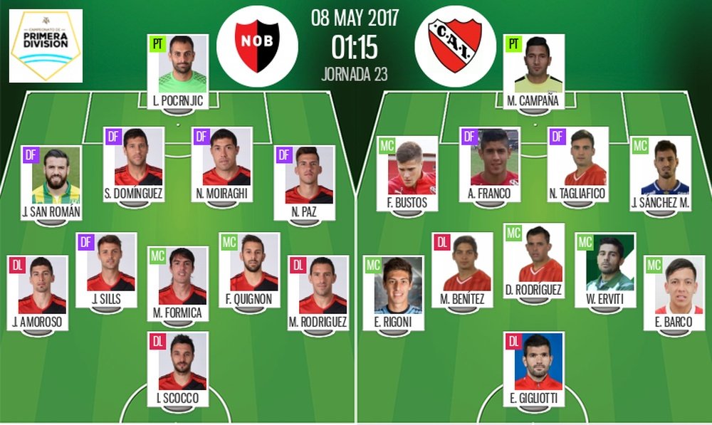 Onces oficiales del Newell's-Independiente de la jornada 23. BeSoccer