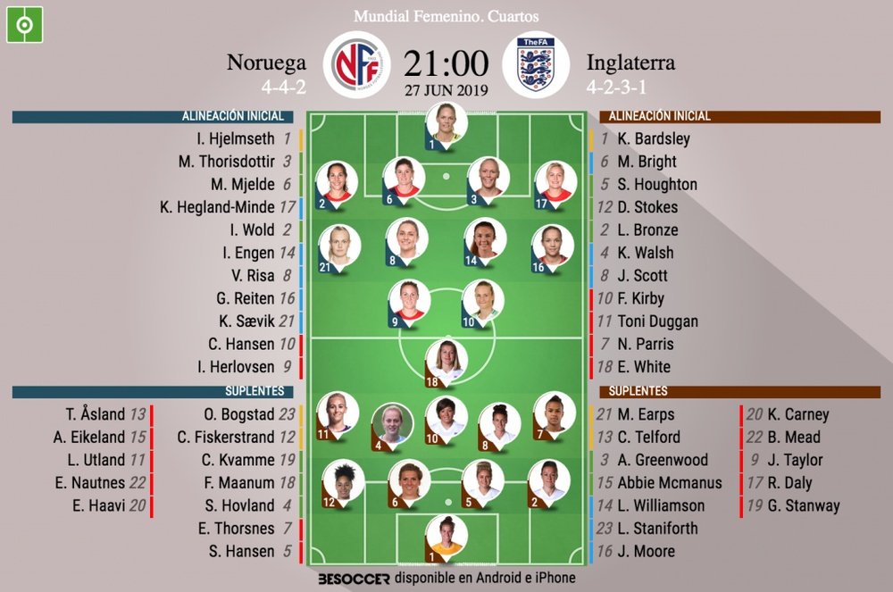 Onces oficiales del Noruega-Inglaterra, partido de los cuartos del Mundial Femenino. BS